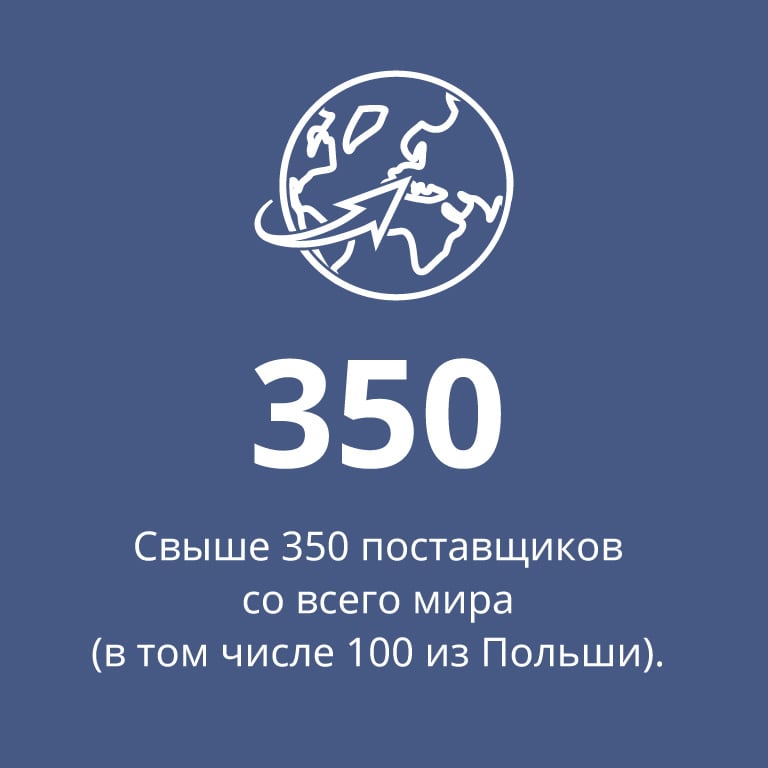 Polcar, Свыше 350 поставщиков со всего мира (в том числе 100 из Польши)