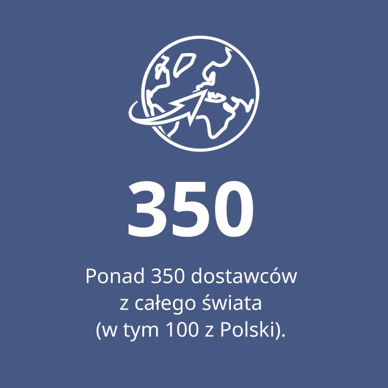 Polcar, towary od ponad 350 dostawców z całego świata